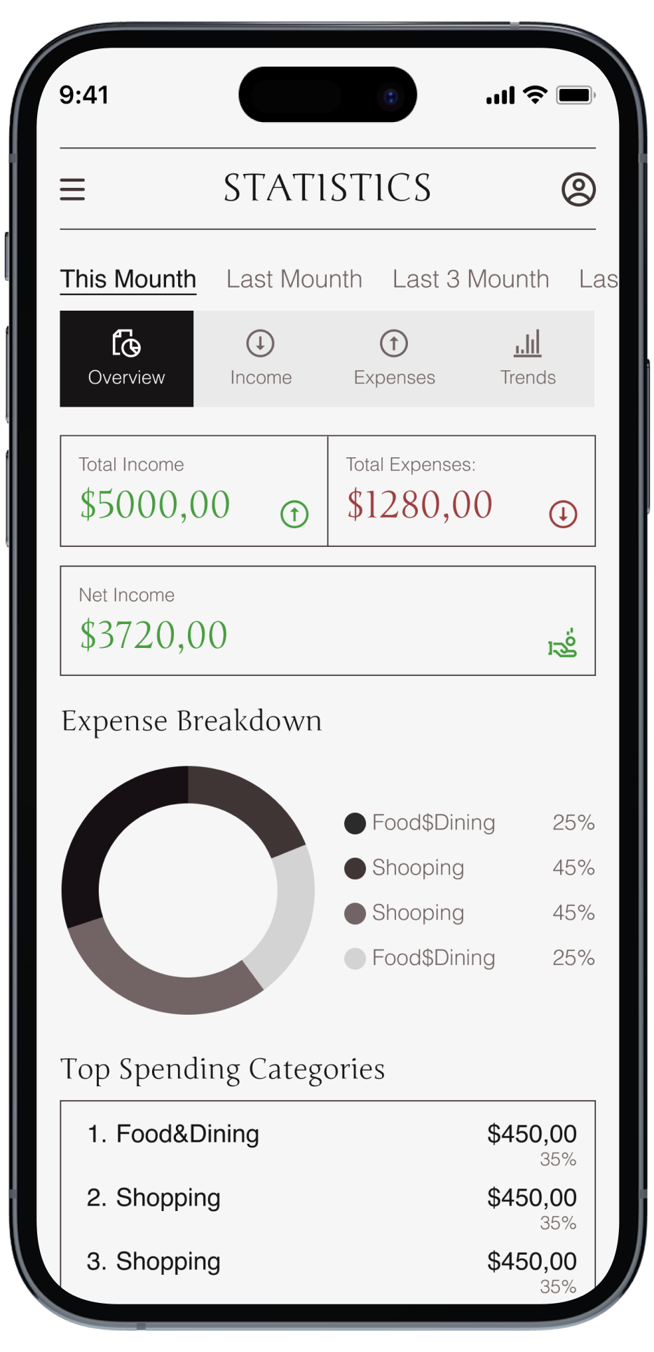 Application Finance Profitmaster
